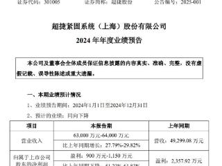 超捷股份预计2024年增收不增利，中专学历董事长宋广东2023年领薪48万元全司最高