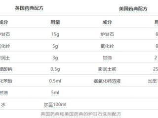 这种皮肤科“神药”真的被夸大了 很多人还在乱用