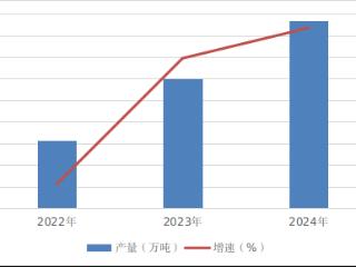 2024年贵州辣椒生产稳步发展 全年产量突破470万吨