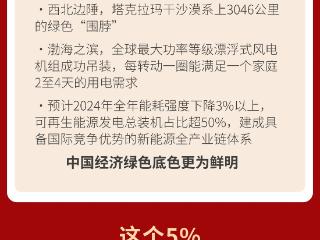 【图解】增长5%！中国经济发展的“密码”是什么？