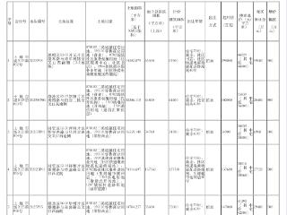 厦门今年首次挂牌5宗涉宅地块：思明区将军祠地块住宅楼面单价4.8万元起拍