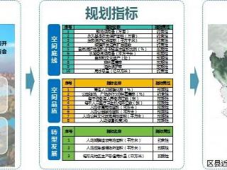 国批副省级城市首个“国土空间近期规划”印发实施