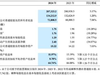 中兴：减少 3718 人、其中研发减少 2209 人