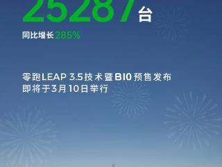 搜狐汽车全球快讯 | 零跑汽车2月交付25287台 同比增长285%