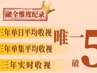 《六姊妹》高热收官，为年代剧创作提供新解法