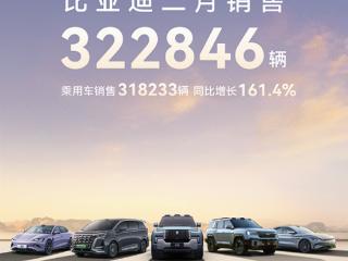 比亚迪2月卖出322846辆 ：新能源汽车累销超1120万辆