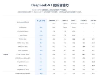 断网也能用！安卓手机挑战端侧部署DeepSeek