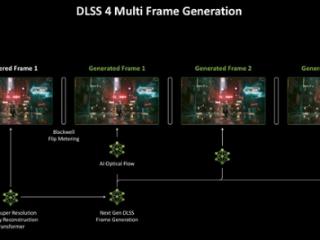 DLSS/FSR/XeSS区别详解：看完秒懂