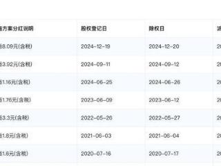 华致酒行去年第四季预亏损超1亿元 大额分红落入实际控制人“口袋”