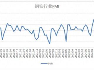 2025年2月钢铁PMI显示：季节因素影响有所持续 钢铁行业运行缓中趋稳