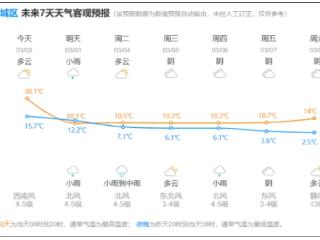 刚刚，蓝色预警发布！杭州今晚将剧烈降温20℃+