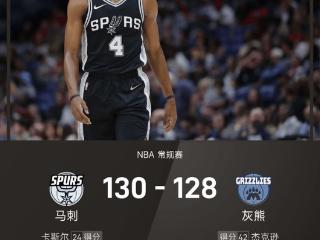 NBA战报：杰克逊空砍42分，福克斯绝杀，马刺130-128无莫熊