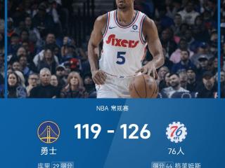 NBA战报：库里29+13，格莱姆斯44分，勇士119-126不敌76人