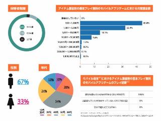 日媒总结24年氪金现状：有人氪金过万 有人为XP买单