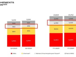 法拉利在全球赚疯了 为何中国成了唯一例外