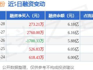 天通股份：2月28日融资买入4845.54万元，融资融券余额6.2亿元