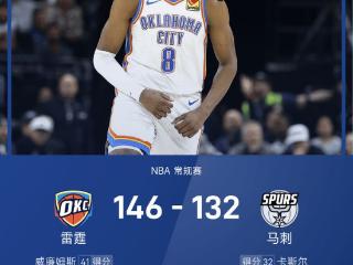 NBA战报：杰伦·威廉姆斯41+6+7，卡斯尔32分，雷霆146-132马刺