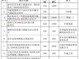 甘肃发布12GWh储能重大项目广州4.2GW网侧独立储能优先配置构网型