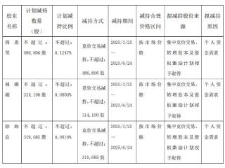 君禾股份3高管拟减持 2021年定增募5.17亿元