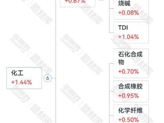 打破国际垄断，成为全球唯一，中国化工行业强势迎来高光时刻