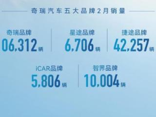 就要上市的奇瑞继续逆袭开挂 2月卖了18万多辆