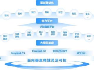 浪潮数字商业发布基于大模型的 数字员工3.0解决方案 -- 金叶智系列 数字化转型解决方案