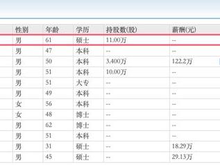 东岳硅材2024年扭亏为盈，董事长王维东今年61岁、曾是化工厂车间主任