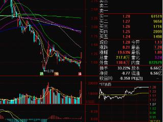 证监会支持中医药企上市 *ST吉药、太极集团涨停