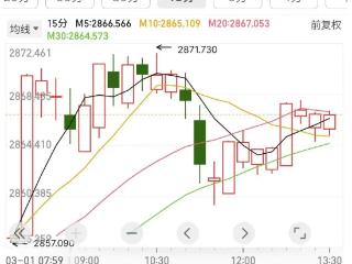 国际金价，大幅震荡！