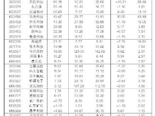 2025年3月3日“大众30”成份股报告