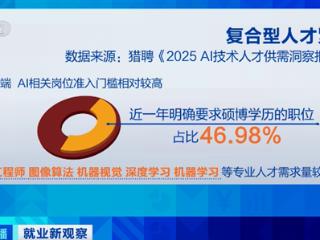 年薪超50万元！我国AI人才缺口达500万