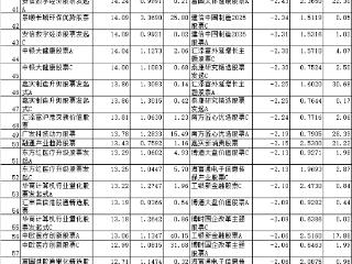 2月份85%普通股基上涨 嘉实前沿科技沪港深涨逾24%