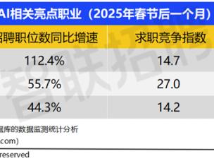 平均月薪超15000元，AI热带火一个新职业