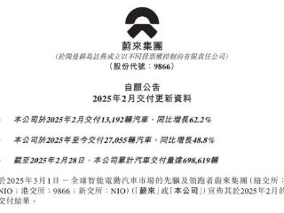 蔚来汽车2月交付量增62%，董事长李斌提出将盈利时间提前至2025年第四季度