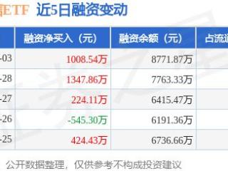 5G通信ETF：3月3日融资净买入1008.54万元，连续3日累计净买入2580.51万元