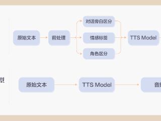 豆包语音大模型优化小说演播，大咖音色媲美真人