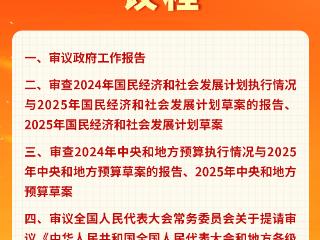 十四届全国人大三次会议3月5日上午开幕 会期7天