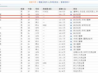 鱼跃医疗自动体外除颤器获得欧盟MDR认证，提拔95后于才皓升任副总经理