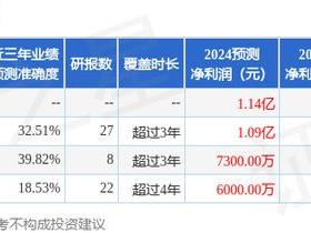 联化科技：中金公司、弘尚资产等多家机构于3月3日调研我司