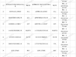 山东老字号复核结果公布，淄博29家通过