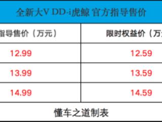 每天车闻：奇瑞汽车向港交所提交上市申请书