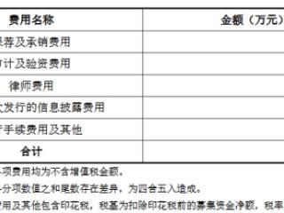 常友科技上市募3.2亿首日涨212% 经营现金净额降2年