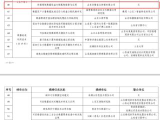 大众报业集团两项目入选2025年山东省数据要素市场化配置改革“揭榜挂帅”名单