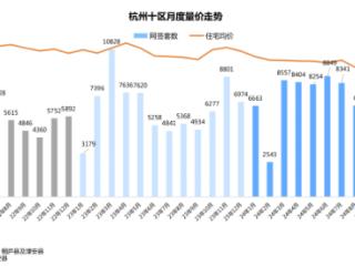 刚送走一波看房者，门还来不及关，下一波又来了！杭州这两类二手房进入“旺季”