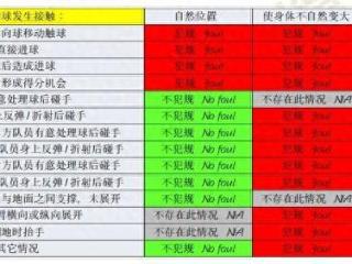 横滨手球该不该判？打到手是不争事实，需看是否处于自然位置