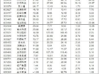 2025年3月4日“大众30”成份股报告