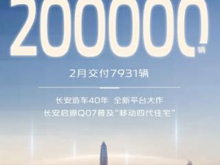 长安启源累计交付突破20万辆：2月交付7931台