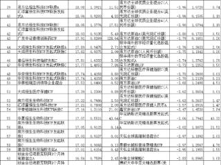 2月份6只QDII涨超20% 易方达中概互联50ETF涨19%