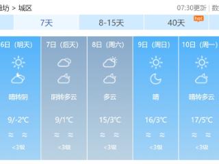 潍坊未来三天天空云来云往，气温缓慢回升