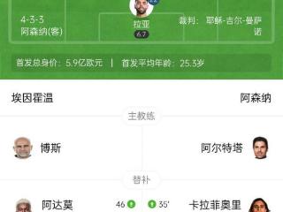 天才特塔！阿森纳单场派上全部6个边卫踢个遍